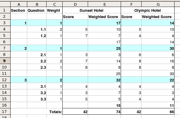 Arithmetic Weighting Calculation