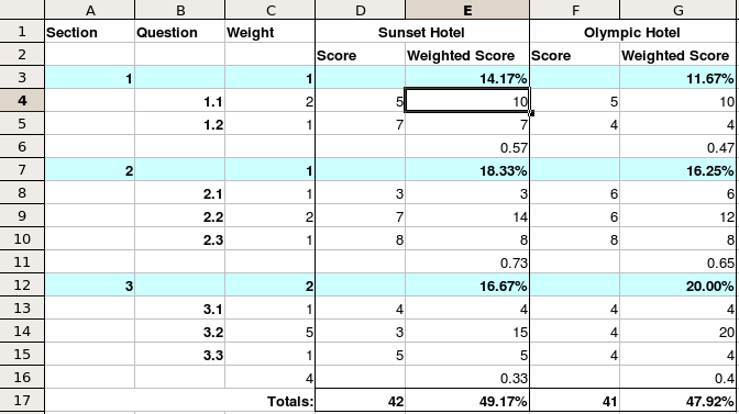 Normalised Calculation